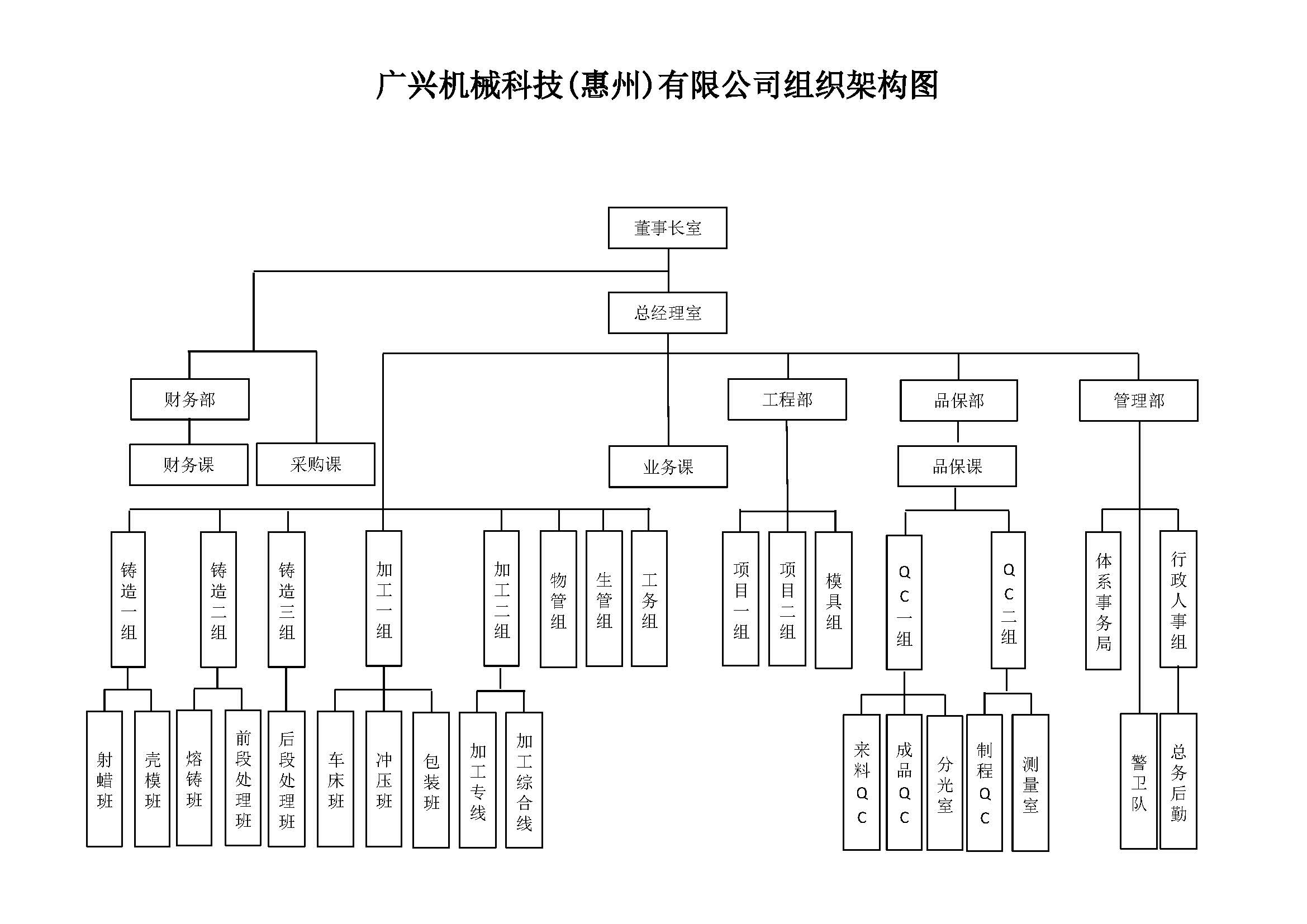 组织结构.jpg